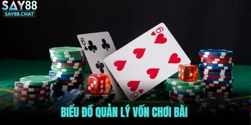 bieu-do-quan-ly-von-choi-bai